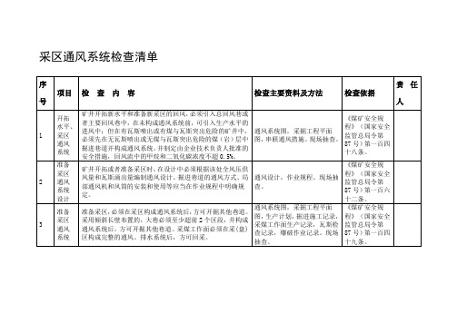 煤矿企业采区通风系统检查清单