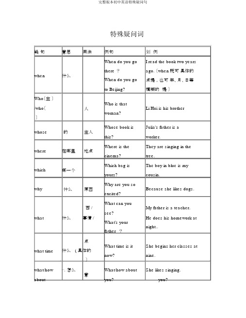 完整版初中英语特殊疑问句