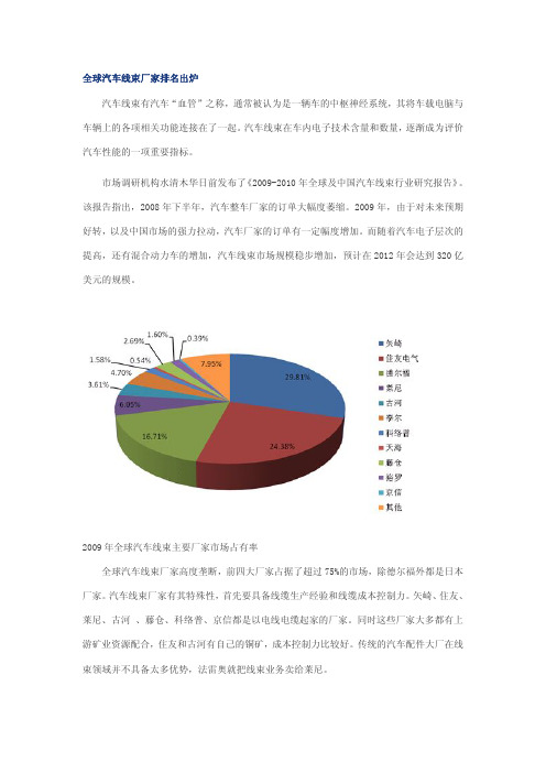 全球汽车线束厂家排名出炉