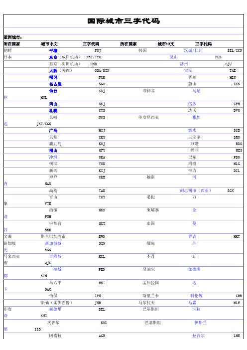 国际城市三字代码及航空公司二字代码