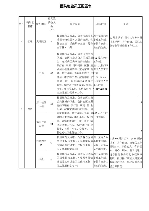 医院物业员工配置表