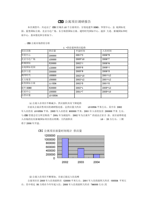 CBD公寓项目调研报告