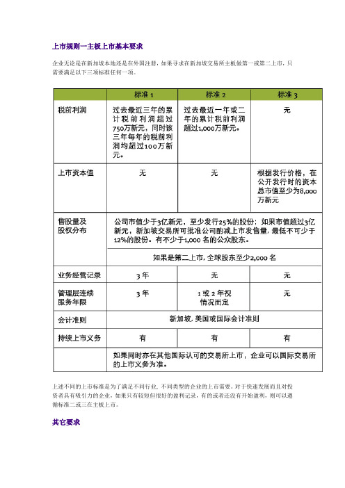 新加坡交易所上市规则比较