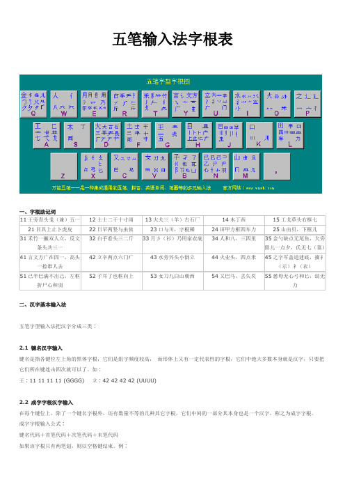 五笔输入法字根表