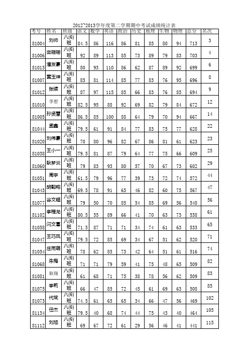 泥河中学考试成绩统计分析表(升级版)v1.1