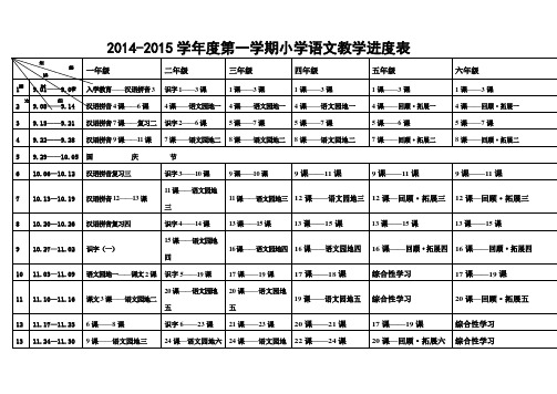 2014-2015学年度第一学期小学语文教学进度