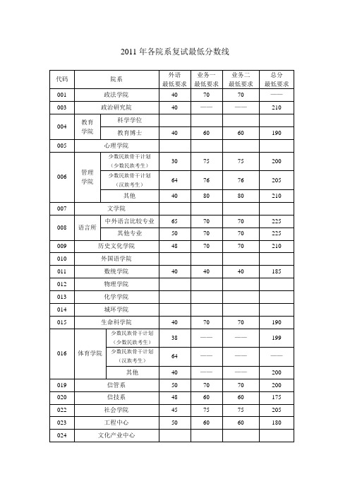 2011年各院系复试最低分数线