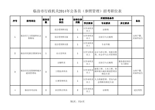 临汾市行政机关2014年公务员(参照管理)招考职位表