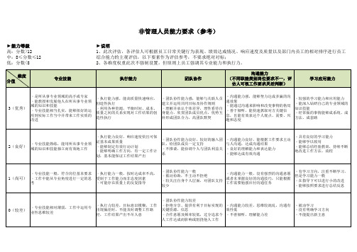 能力评价标准参照表