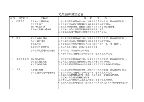 危险源辨识登记表