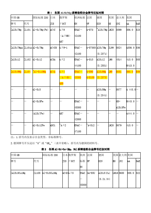 各国铝牌号对应