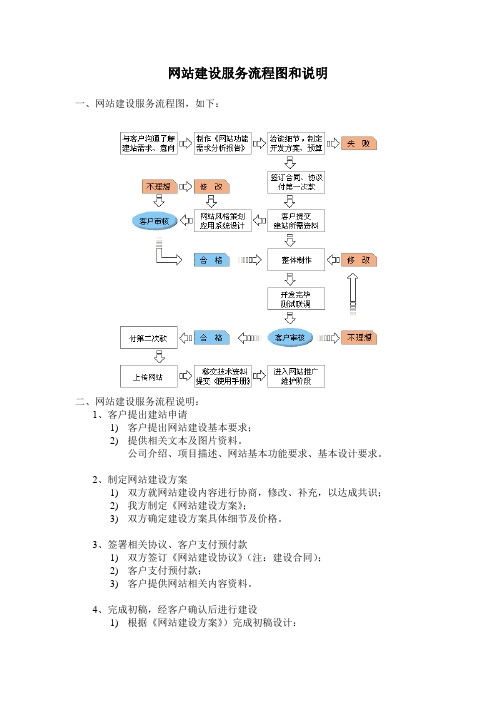 网站建设服务流程图和说明