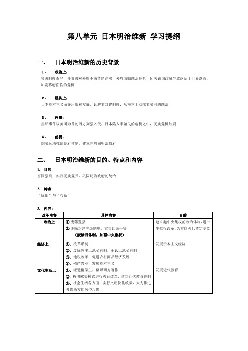 明治维新 学习提纲