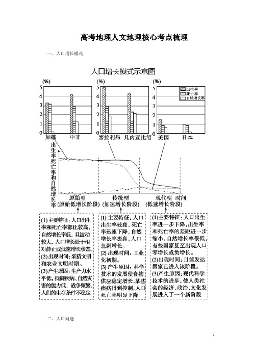 高考地理人文地理核心考点梳理