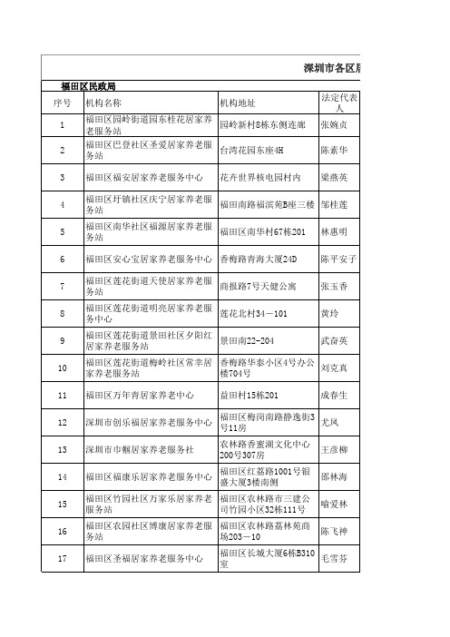 深圳市各区居家养老消费券定点服务机构名册及收费标准一览表.