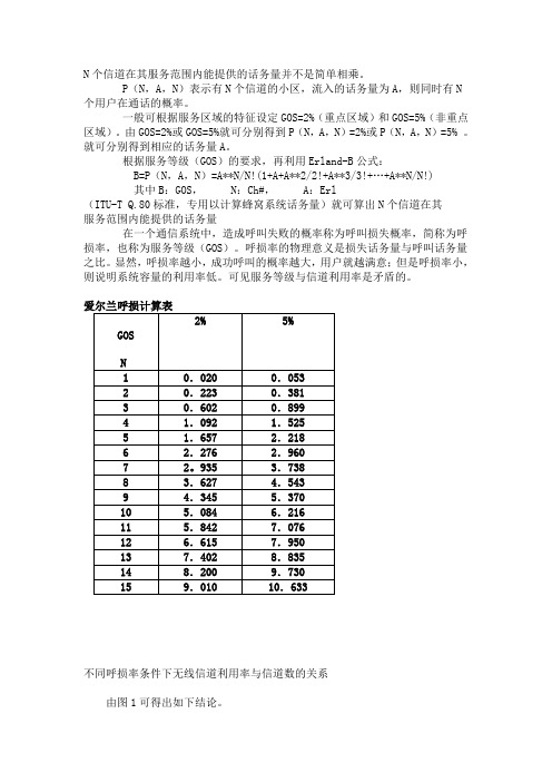 呼损率的取定