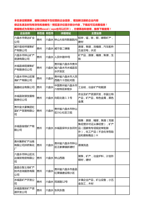 新版贵州省六盘水矿产工商企业公司商家名录名单联系方式大全107家