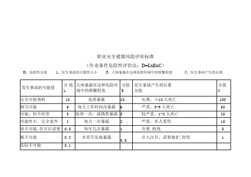 危险源辨识、风险评价与风险控制