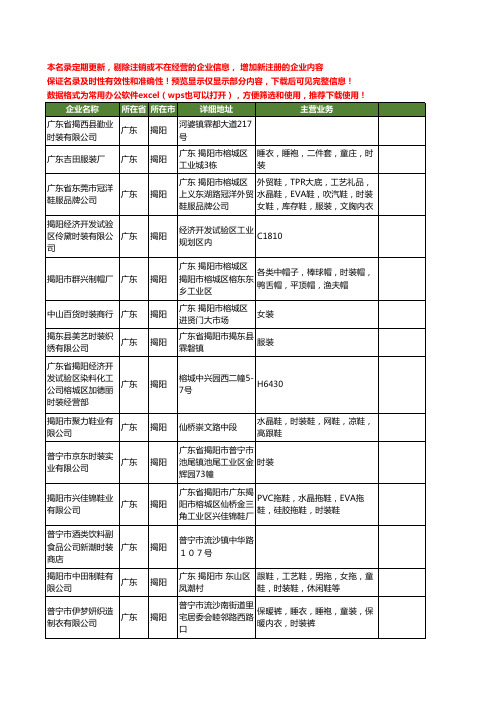 新版广东省揭阳时装工商企业公司商家名录名单联系方式大全58家