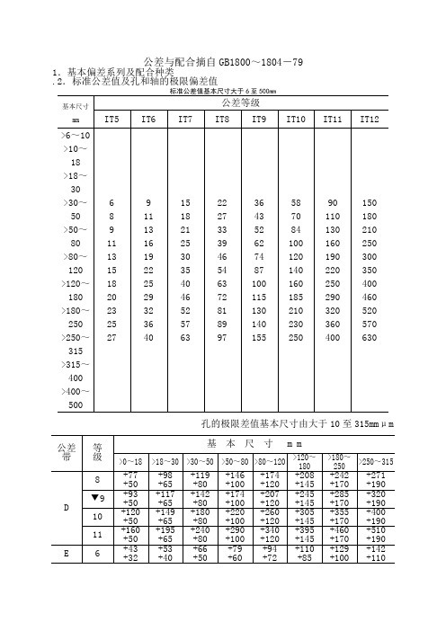 公差与配合标准表