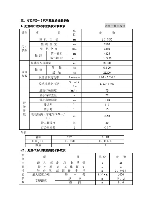 25K-1徐工汽车起重机技术参数