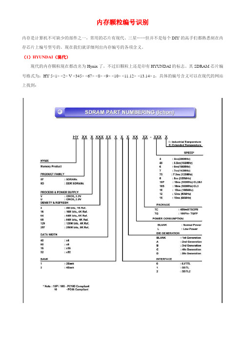 内存常用颗粒识别