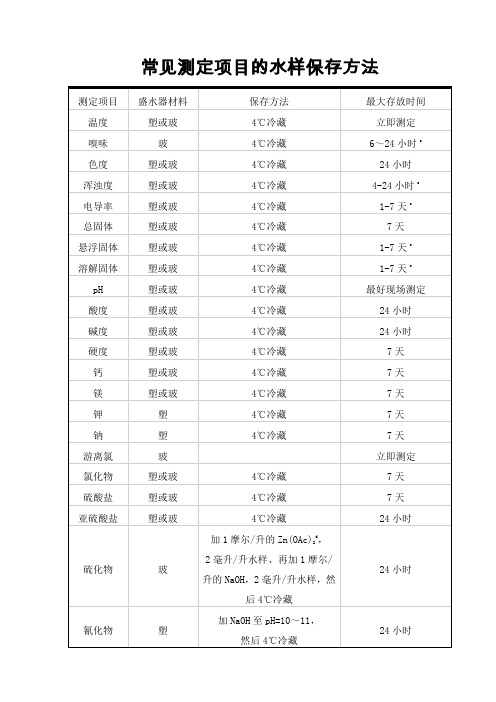 水样保存方法