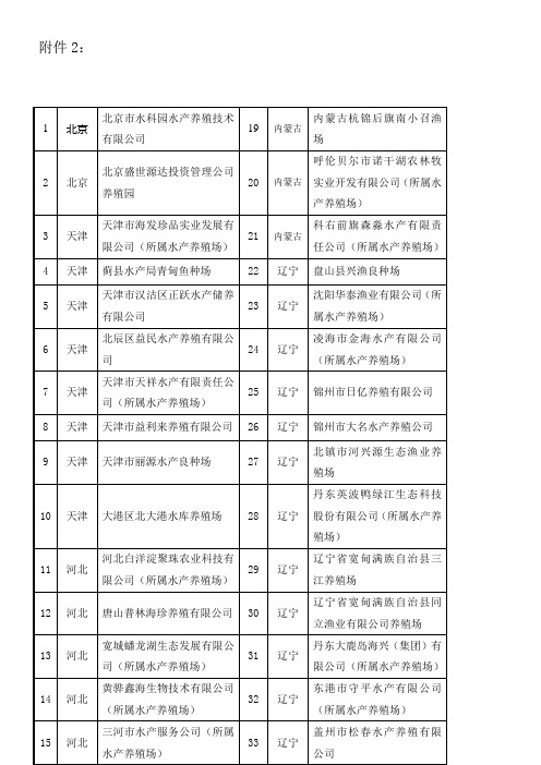 北京市水科园水产养殖技术