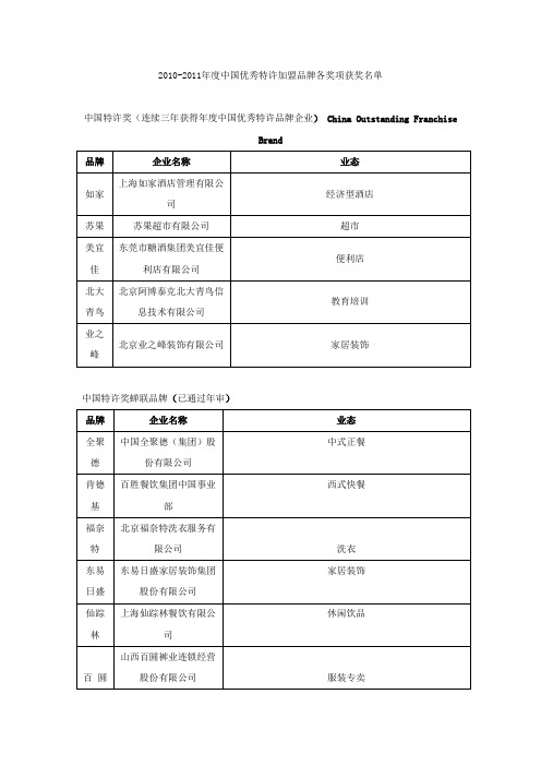 2010-2011年度中国优秀特许品牌及特许经营创新奖