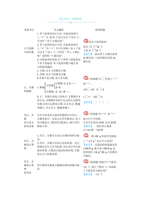 六年级数学下册知识点 单元归纳总结-冀教版 第1单元 正负数 归纳总结