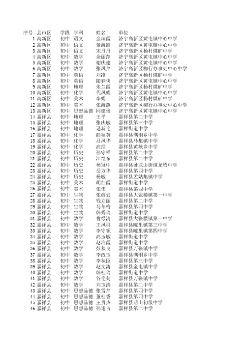 济宁市拟推荐参评省级优课人员公示名单--20150529