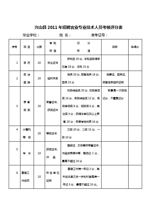 兴山县2011年招聘农业专业技术人员考核评分表