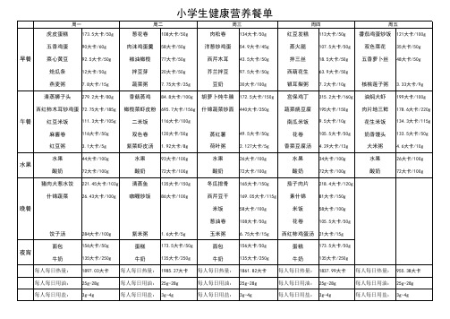 小学生健康菜单(含热量数值)