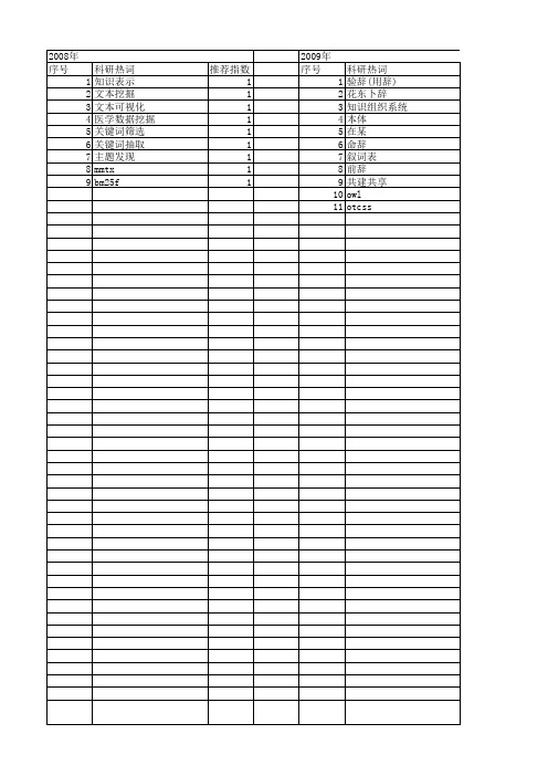 【国家社会科学基金】_知识表示_基金支持热词逐年推荐_【万方软件创新助手】_20140804