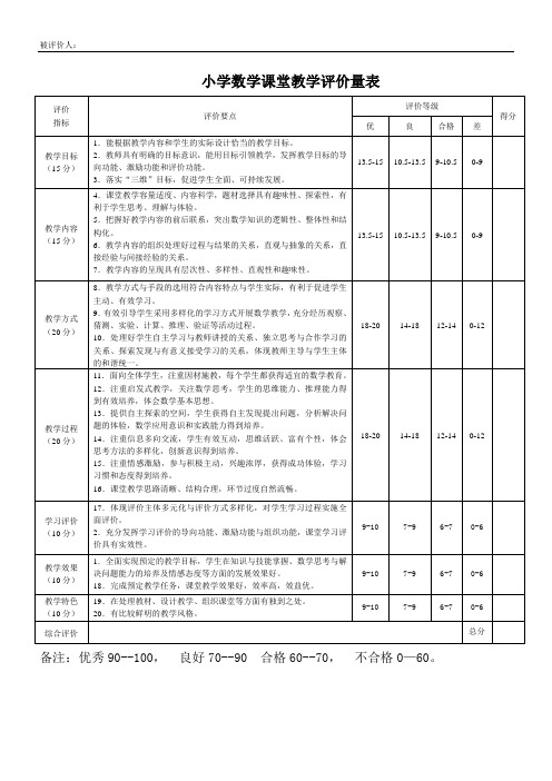 3小学数学课堂教学评价量表