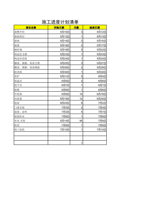 Excel自动生成—施工进度计划表