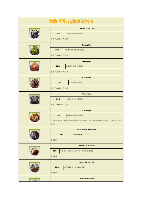 《龙腾世纪：起源》全成就指南