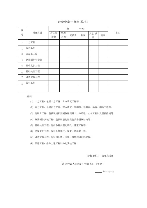 取费费率一览表