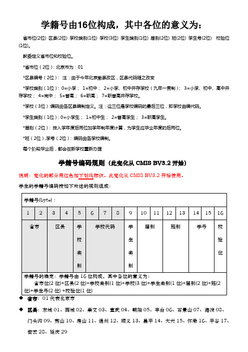 学籍编码意义