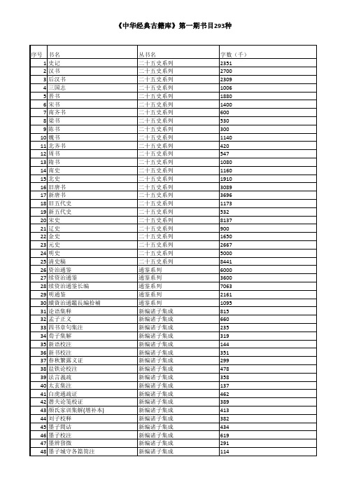 《中华经典古籍库》第一期书目293