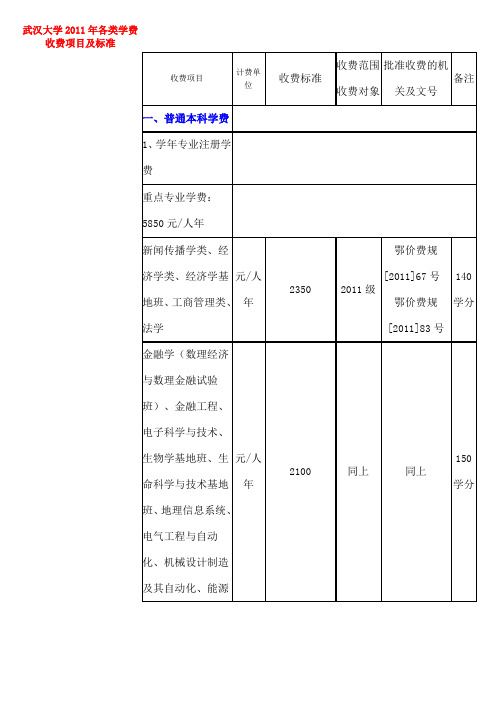 武汉大学各类学费收费项目及标准