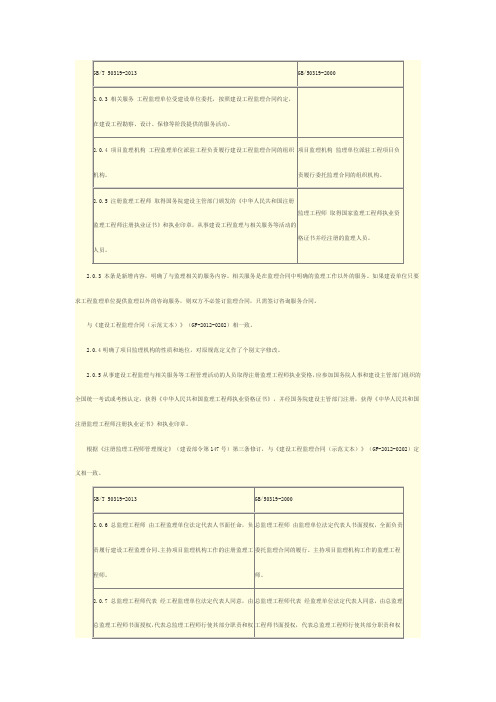 第一讲 建设工程监理规范