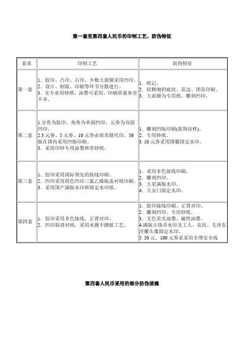 第一套至第四套人民币的印制工艺