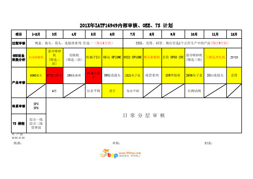 IATF16949内部审核、OEE、7S 计划范例