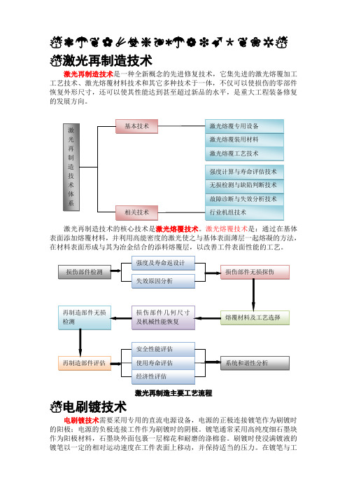 再制造表面修复技术