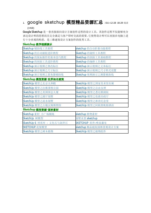 167 google sketchup模型精品资源汇总