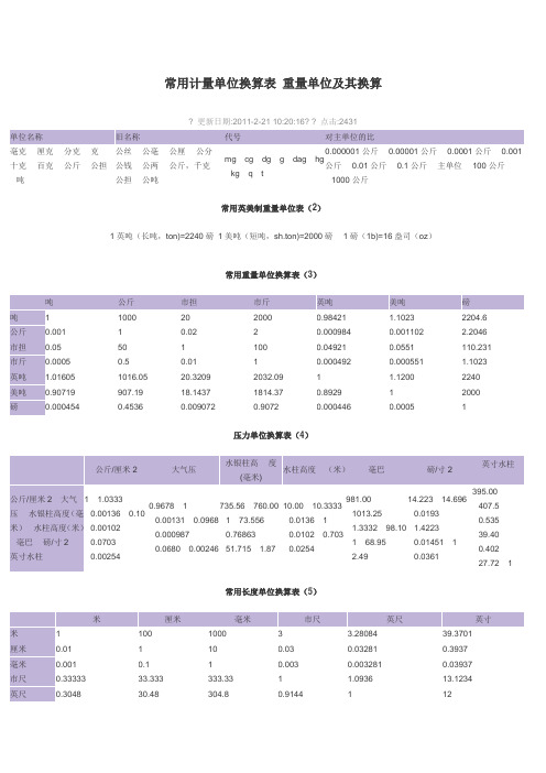 常用计量单位换算表重量单位及其换算