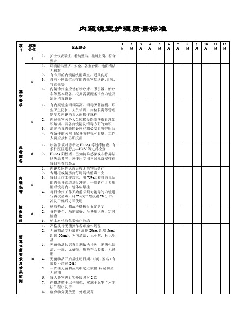 内窥镜室护理质量标准