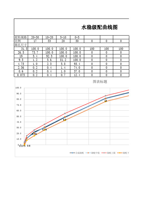 水稳级配曲线图