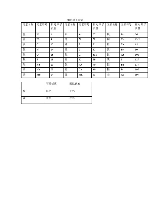 相对原子质量表